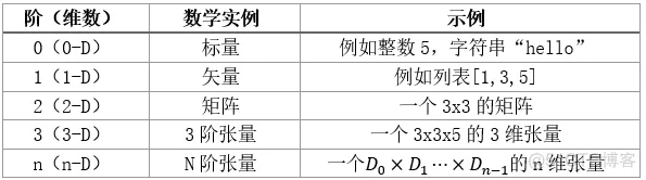 一文上手TensorFlow2.0（一）_动态图_02